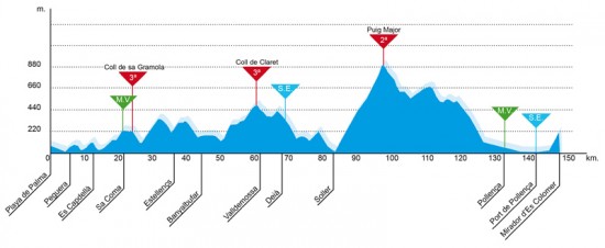 TØFF: Den andre etappen av Mallorca Challenge. Foto: vueltamallorca.com