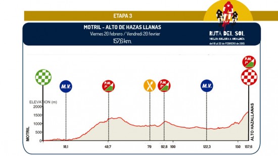 Foto: Vuelta a Andaluía