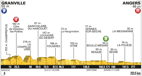 PROFIL-20
