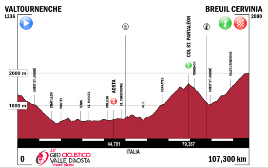 Foto: Giro Valle d'Aosta