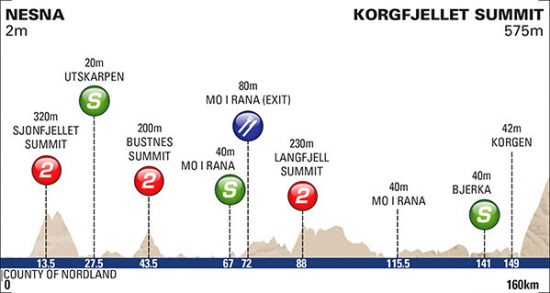 Etappe3Arctic2016