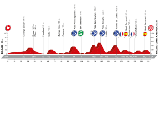 Vuelta13