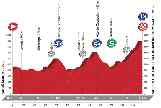 Vuelta2016Etappe15