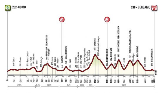 KUPERT: Med en profil som en haikjeft, spørs det om ikke Haien fra Messina er sulten på å gjenta bedriften fra i fjor. VIncenzo Nibali stiller nok opp i den 110.utgaven av det ikoniske monumentet.