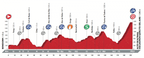 vuelta2016etappe20